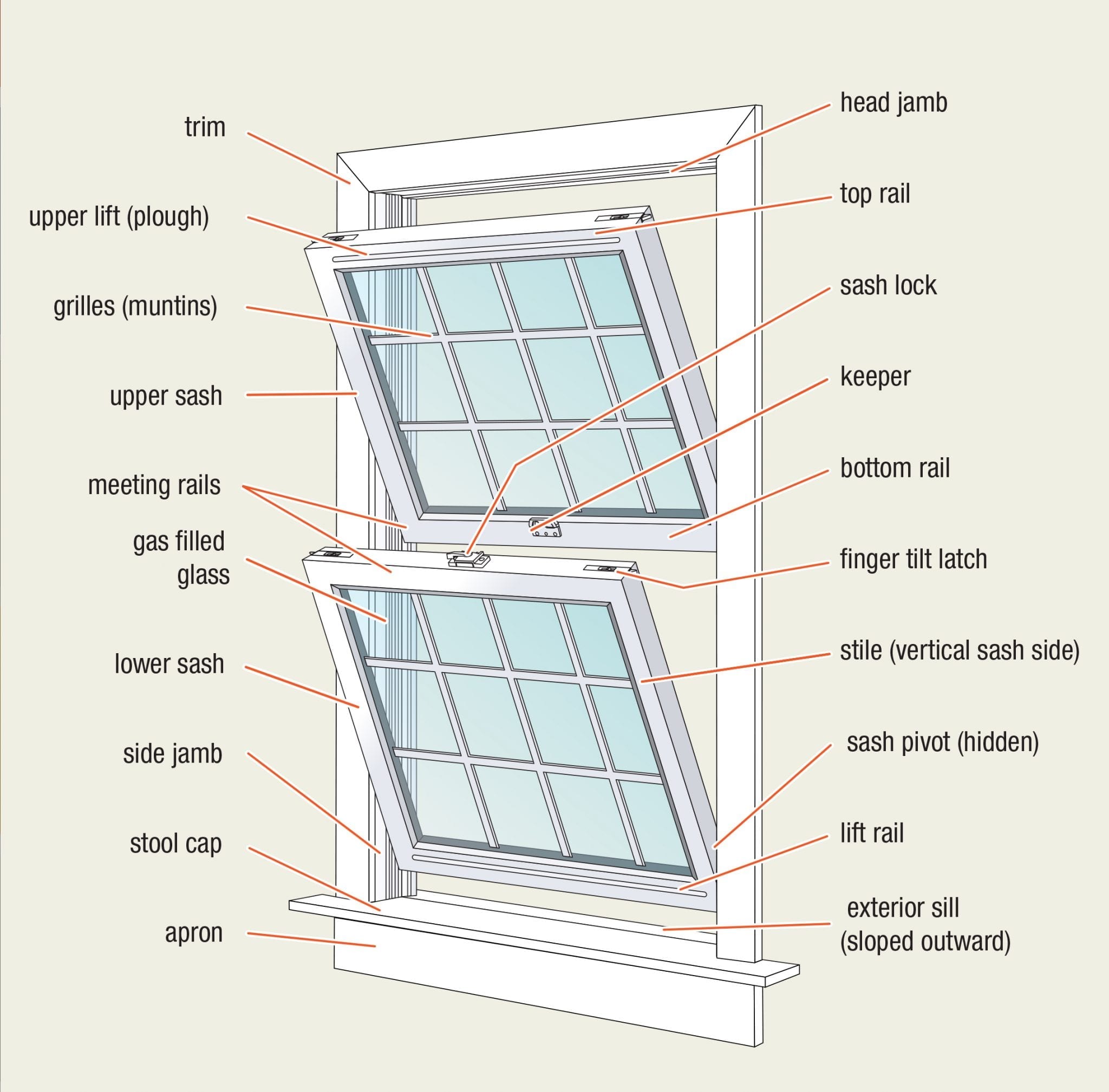 What are replacement windows? MasterView Windows