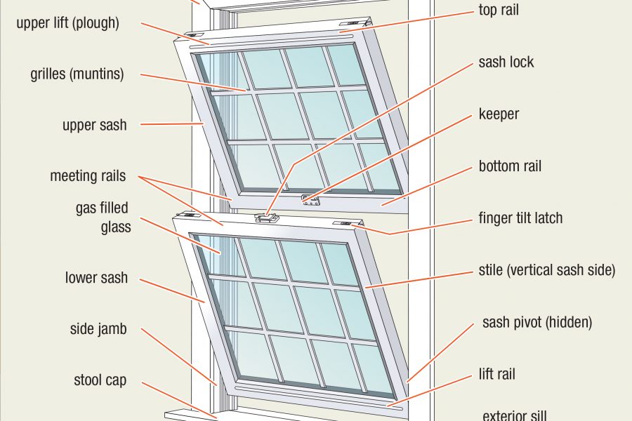 How do I use the ventilation lock feature?