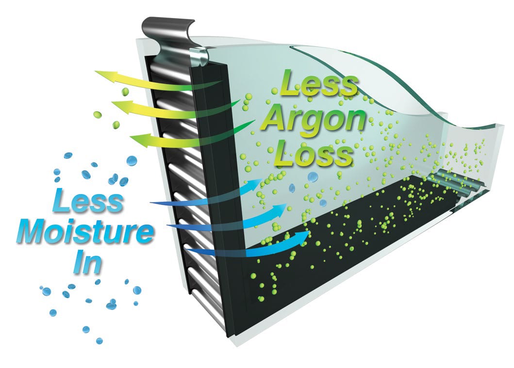 less argon loss